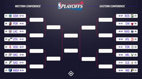 nba playoof bracket|nba updated playoff bracket.